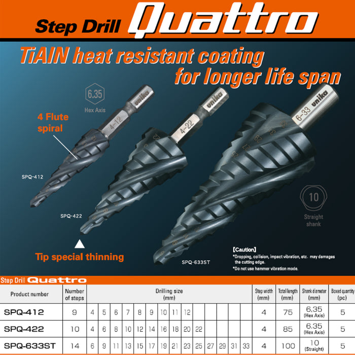 Mũi khoan tháp Unika Quattro phủ Titan, rãnh phôi xoắn ốc, 4mm - 33mm
