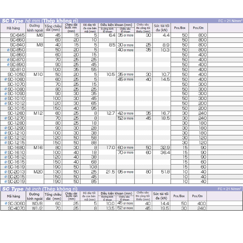 Tắc kê nở đinh SC-Type hệ mét và inch Unika, chất liệu thép không gỉ, chuyên dùng cho bê tông, đá. Chứng nhận JCAA