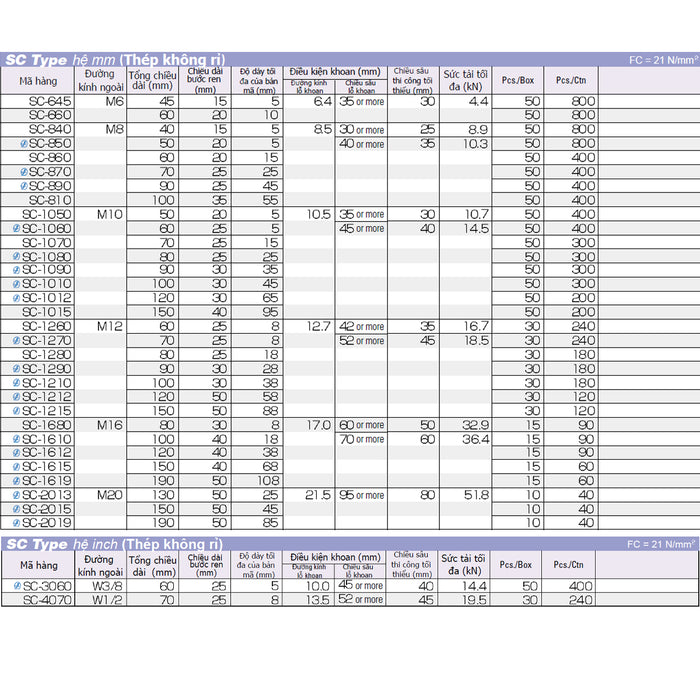 Tắc kê nở đinh SC-Type hệ mét và inch Unika, chất liệu thép không gỉ, chuyên dùng cho bê tông, đá. Chứng nhận JCAA