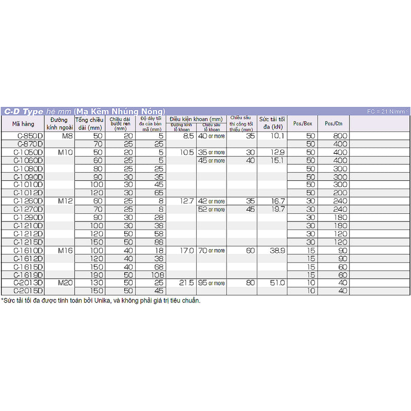 Tắc kê nở đinh C-D Type hệ mét Unika, chất liệu mạ kẽm nhúng nóng, chuyên dùng cho bê tông, đá