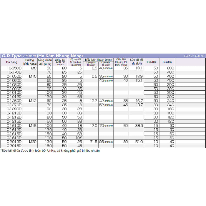 Tắc kê nở đinh C-D Type hệ mét Unika, chất liệu mạ kẽm nhúng nóng, chuyên dùng cho bê tông, đá