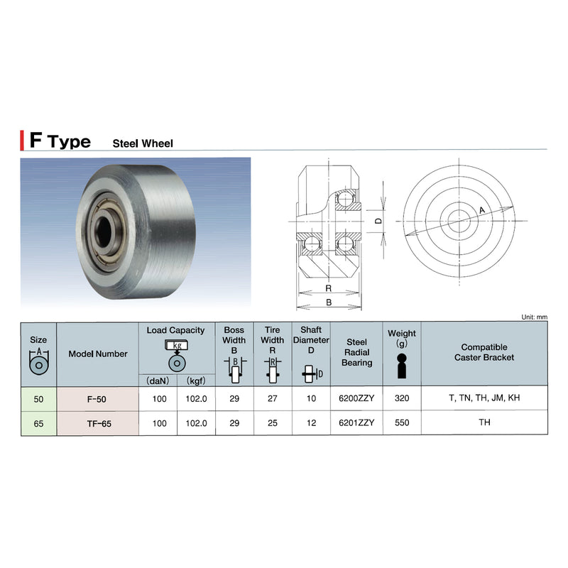 Bánh xe rời Ukai F-Type niềng và bánh thép, đường kính từ 50mm - 65mm