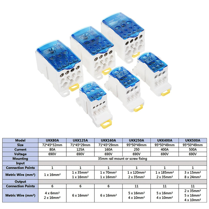 Hộp đấu nối cáp điện UKK, lắp thanh ray (DIN rail)