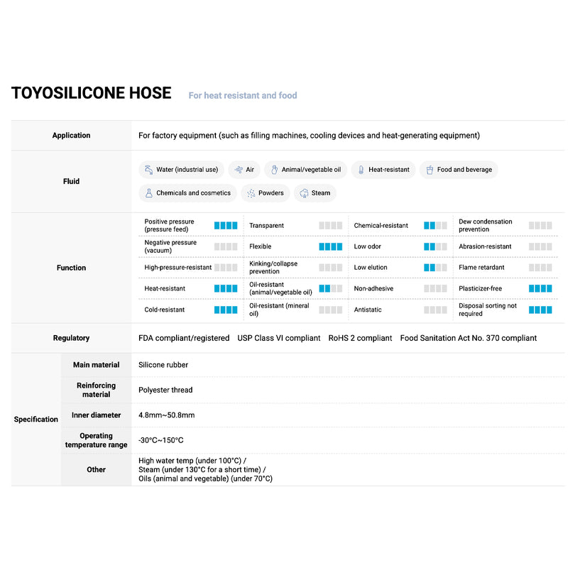 Ống mềm chiụ nhiệt Toyox Toyosilicone TSI chuyên dùng truyền dẫn thực phẩm và công chất nhiệt độ cao, chịu áp suất lớn. Chứng chỉ FDA.
