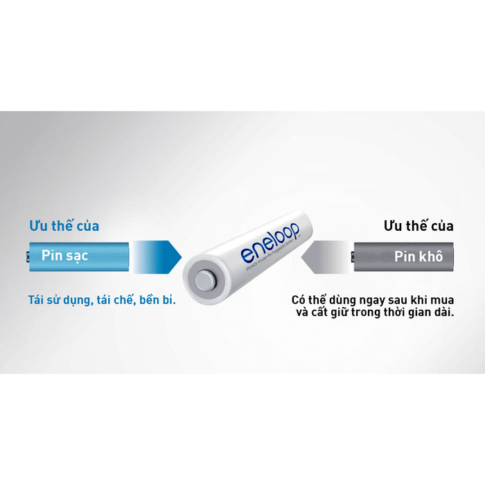 Pin Panasonic Eneloop cỡ AAA, dung lượng 800mAh, vỉ 2 viên, xuất sứ Nhật Bản