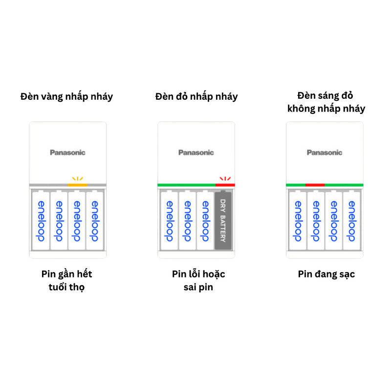 Bộ sạc pin nhanh cao cấp Panasonic K-KJ55MCC40T có đèn báo, kèm 4 pin AA dung lượng 2000mAh