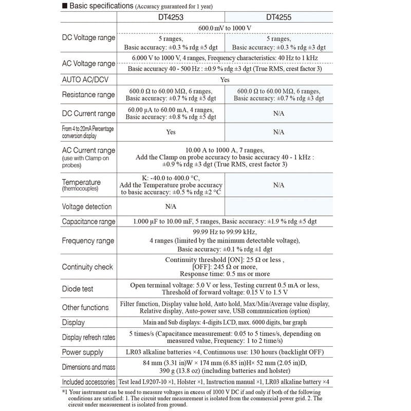 Đồng hồ đo điện vạn năng kỹ thuật số Hioki DT4255 True RMS