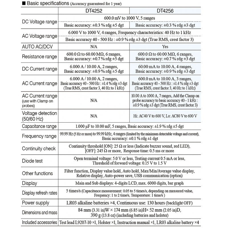 Đồng hồ đo điện vạn năng kỹ thuật số Hioki DT4252 True RMS