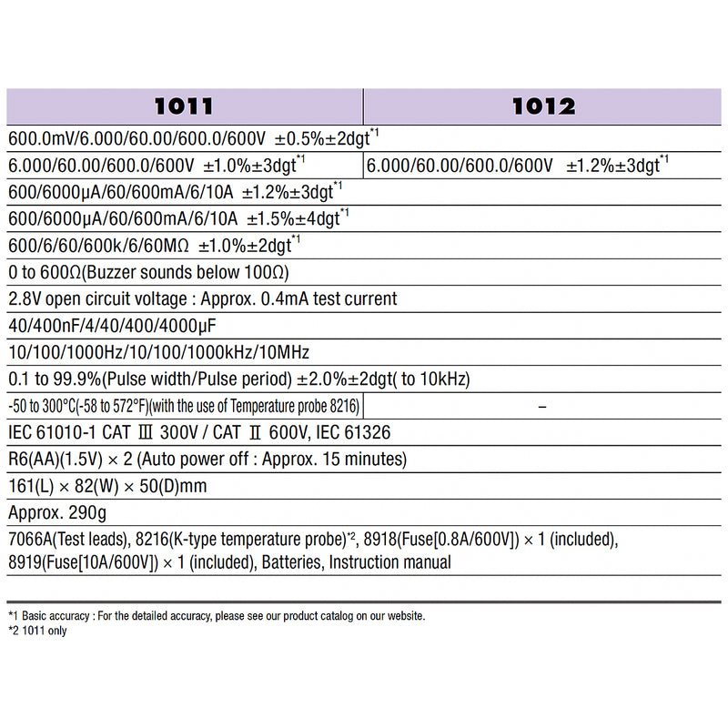 Đồng hồ đo điện vạn năng kỹ thuật số Kyoritsu Kew 1011 (đo được nhiệt độ)