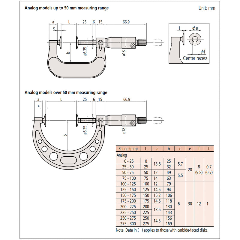 Panme Mitutoyo Series 123 - Disc Micrometers, đầu đo đĩa - đo bánh răng và rãnh hẹp