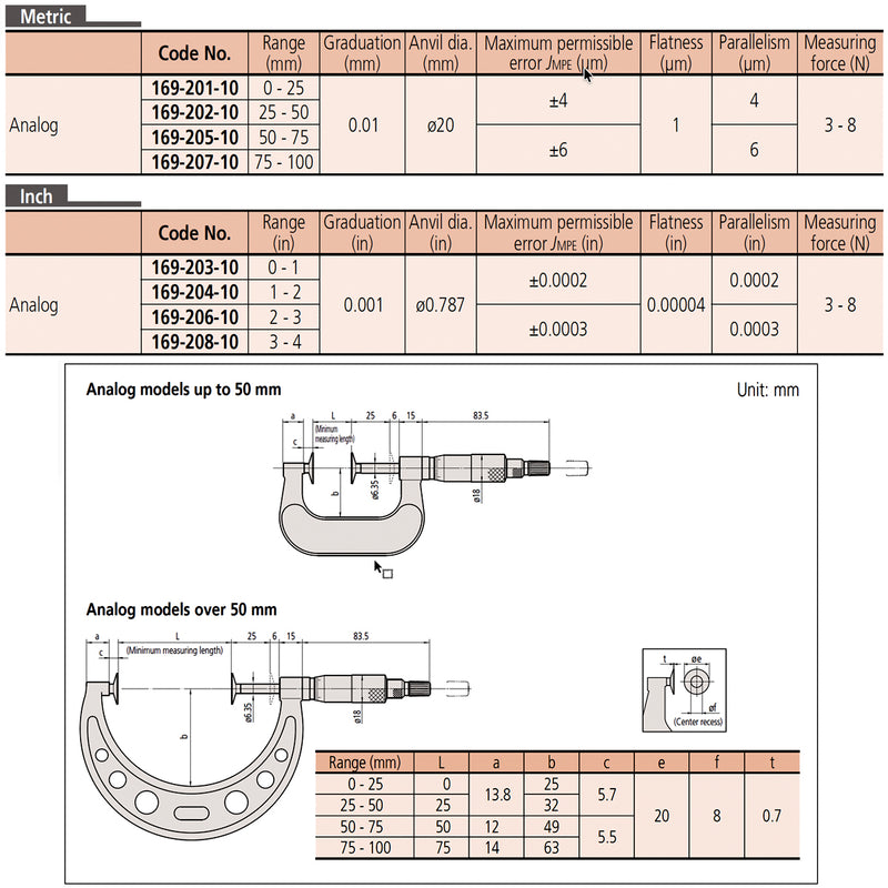 Panme Mitutoyo Series 169 - Disc Micrometers | None Rotating Spindle, đầu đo đĩa trục đo không xoay