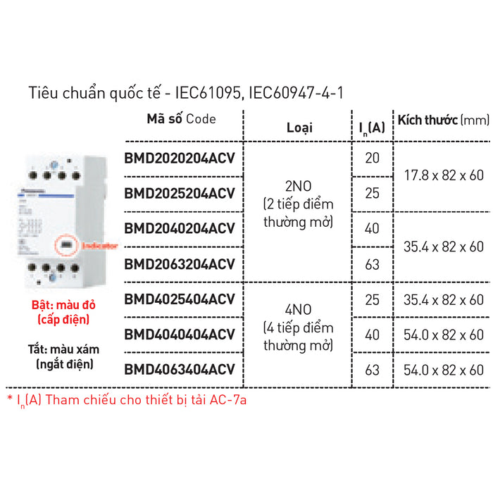 Khởi động từ Panasonic, tải danh định từ 20A~630A, dòng coil khởi động 240V AC