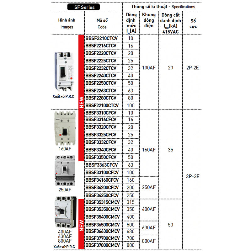 Cầu dao tự động dạng khối MCCB Panasonic  SF Series, tải danh định từ 10A ~ 800A, dòng cắt từ 20kA ~ 50kA