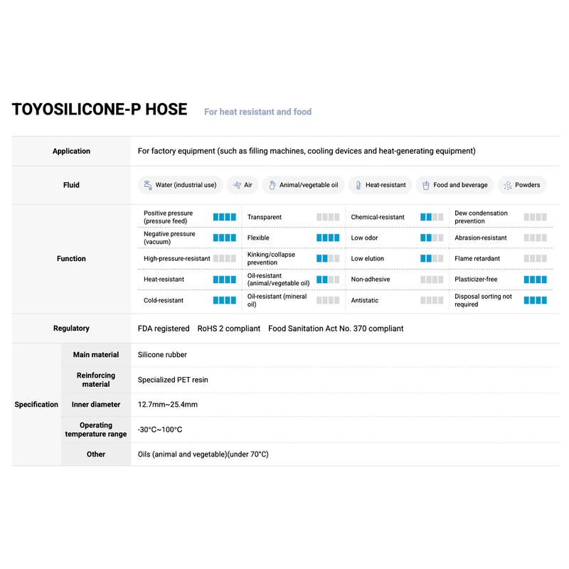 Ống mềm chiụ nhiệt Toyox Toyosilicon-P TSIP chuyên dùng truyền dẫn thực phẩm và công chất nhiệt độ cao, chịu áp suất đẩy và áp suất âm. Chống gãy gập và xẹp ống. Chứng chỉ FDA.