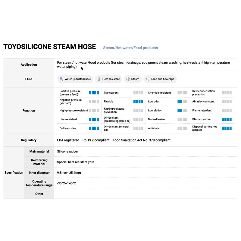 Ống mềm chiụ nhiệt Toyox Toyosilicon Steam TSISTM,  truyền dẫn nước nóng và hơi nóng, chịu áp suất đẩy. Chứng chỉ FDA.