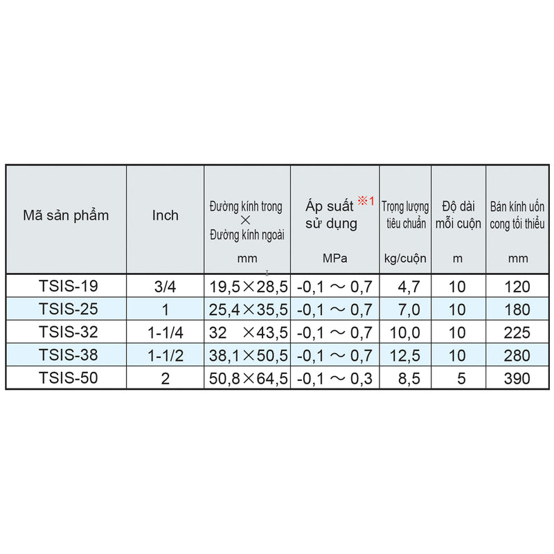 Ống mềm chiụ nhiệt Toyox Hybrid Toyosilicon-S TSIS chuyên dùng truyền dẫn thực phẩm và công chất nhiệt độ cao, chịu áp suất đẩy và áp suất âm. Chống gãy gập và xẹp ống. Chứng chỉ FDA.
