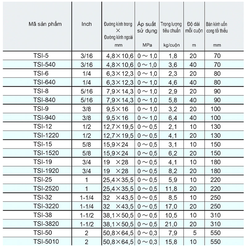 Ống mềm chiụ nhiệt Toyox Toyosilicone TSI chuyên dùng truyền dẫn thực phẩm và công chất nhiệt độ cao, chịu áp suất lớn. Chứng chỉ FDA.