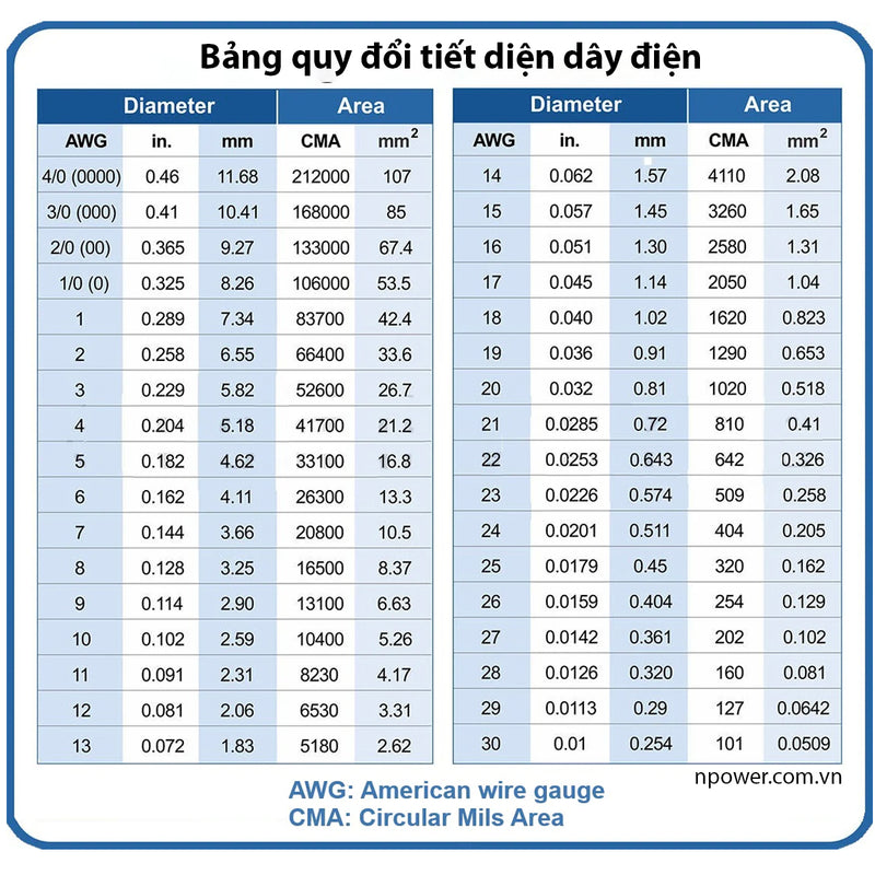 chóp xoắn nối dây có lò xo KST