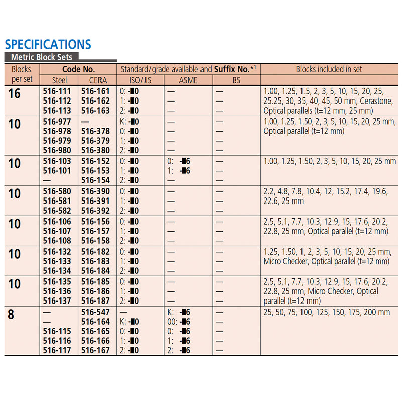 Bộ phụ kiện căn mẫu tiêu chuẩn 8 chi tiết Mitutoyo (Block 25mm - 200mm)