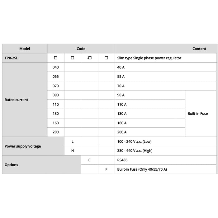 Bộ điều khiển công suất Thyristor Hanyoung Nux TPR-2SL series,  điện 1 pha, thân mỏng. Tiêu chuẩn CE.
