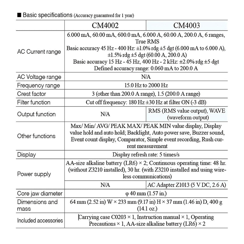 Ampe kìm đo dòng rò Hioki CM4002 True RMS