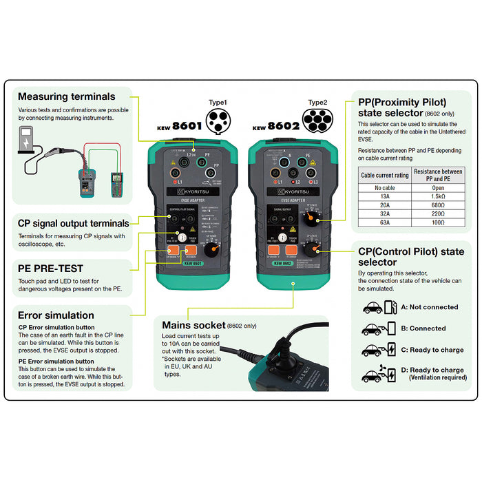 Bộ chuyển đổi kiểm tra EVSE Kyoritsu Kew 8601 cổng sạc type 1 (5 chân)