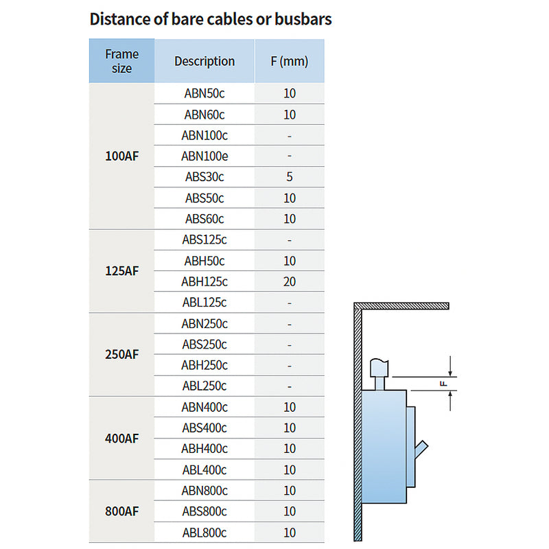 Thanh cái dùng cho MCCB LS