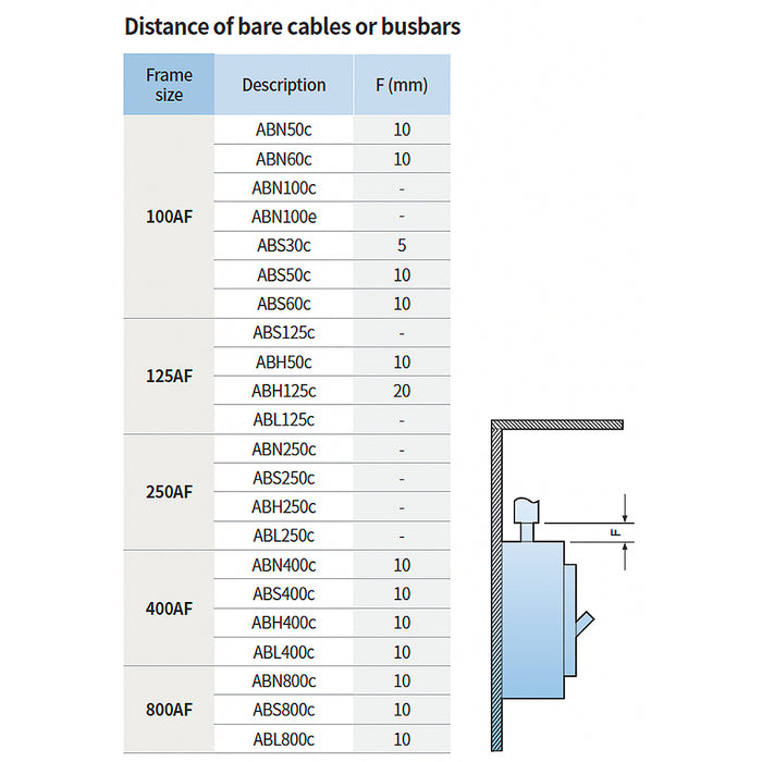 Thanh cái dùng cho MCCB LS