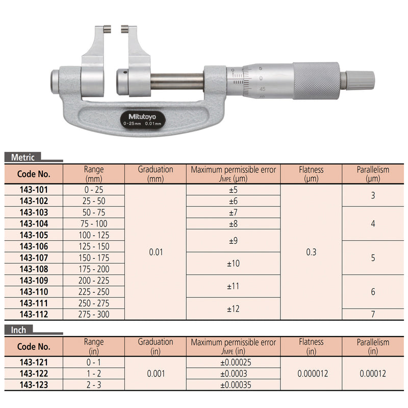 Panme Mitutoyo Series 143 - Caliper Type Micrometers, đầu đo kiểu hàm kẹp