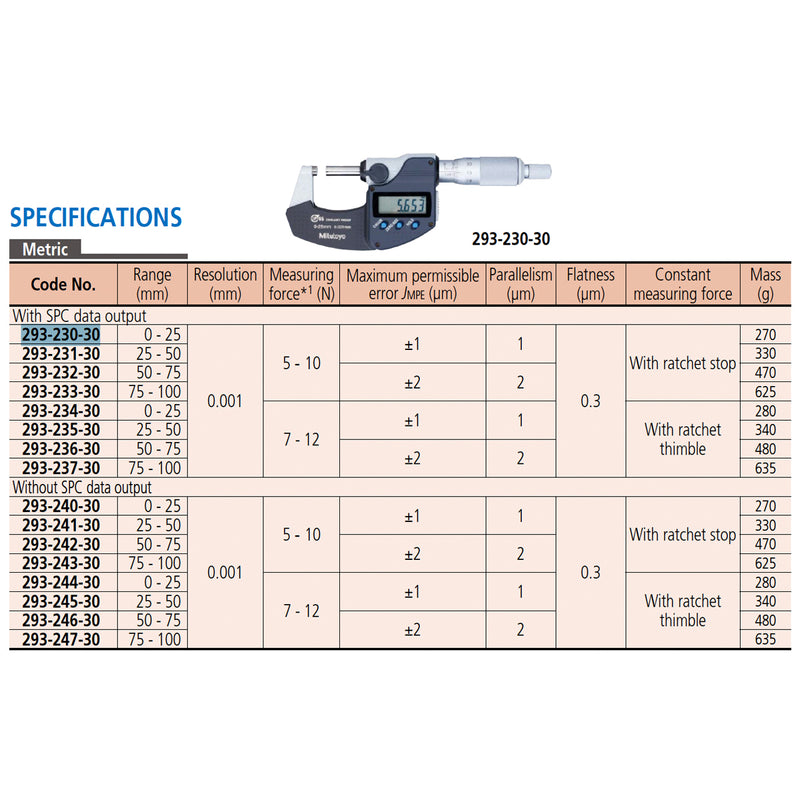 Bộ 4 thước Panme điện tử Mitutoyo hệ met - Mã số 293-963-30. Đáp ứng dãy đo từ 0-100mm. Có cổng SPC
