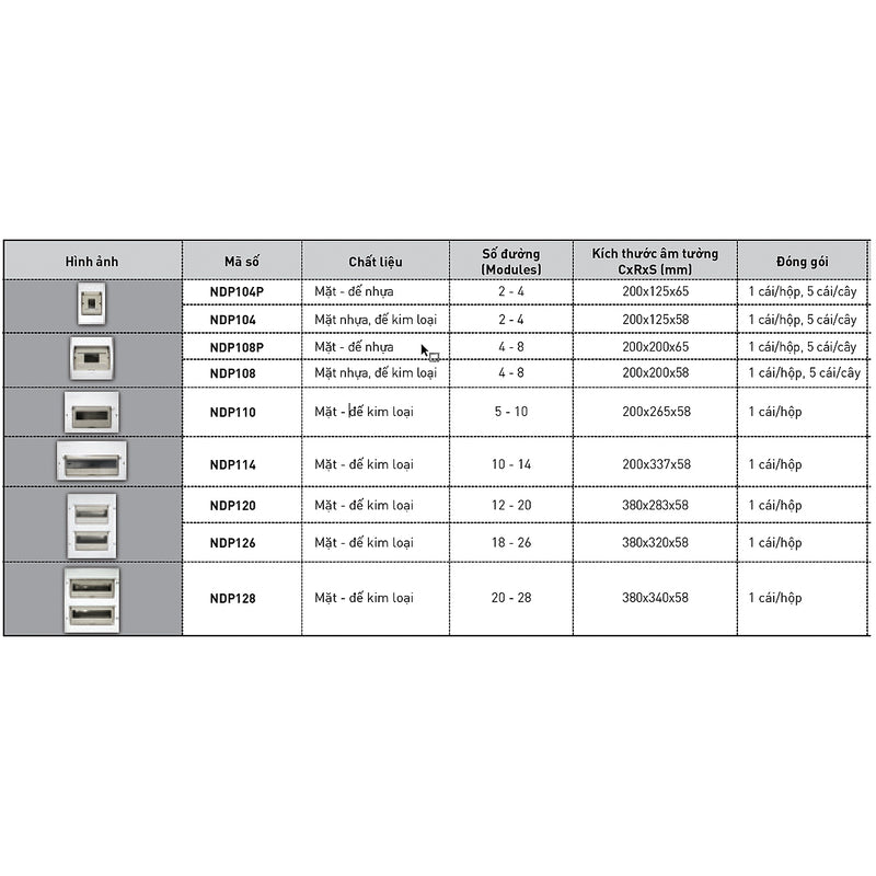Tủ điện âm tường Nanoco lắp được từ 2 ~ 28 đường (2~28 module)