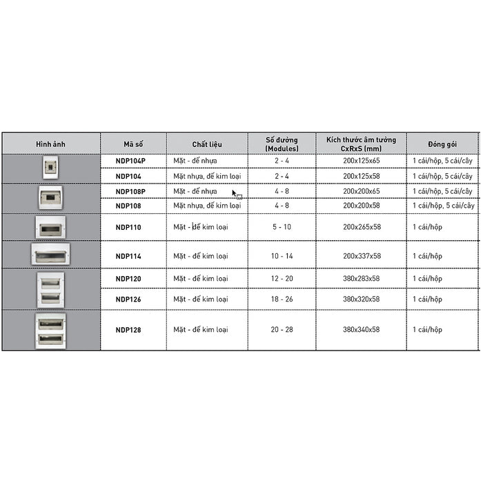 Tủ điện âm tường Nanoco lắp được từ 2 ~ 28 đường (2~28 module)