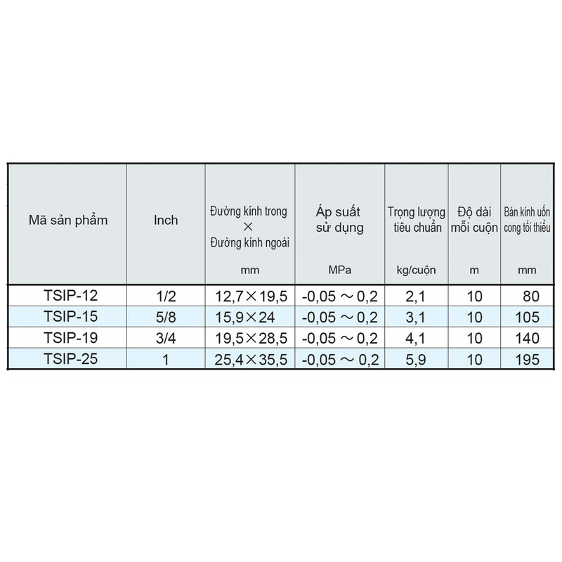 Ống mềm chiụ nhiệt Toyox Toyosilicon-P TSIP chuyên dùng truyền dẫn thực phẩm và công chất nhiệt độ cao, chịu áp suất đẩy và áp suất âm. Chống gãy gập và xẹp ống. Chứng chỉ FDA.