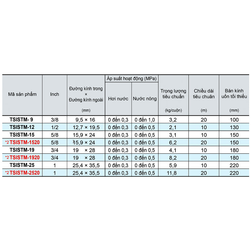 Ống mềm chiụ nhiệt Toyox Toyosilicon Steam TSISTM,  truyền dẫn nước nóng và hơi nóng, chịu áp suất đẩy. Chứng chỉ FDA.