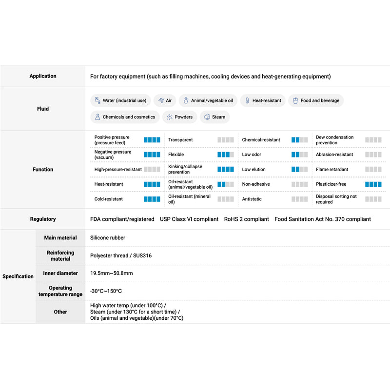 Ống mềm chiụ nhiệt Toyox Hybrid Toyosilicon-S TSIS chuyên dùng truyền dẫn thực phẩm và công chất nhiệt độ cao, chịu áp suất đẩy và áp suất âm. Chống gãy gập và xẹp ống. Chứng chỉ FDA.