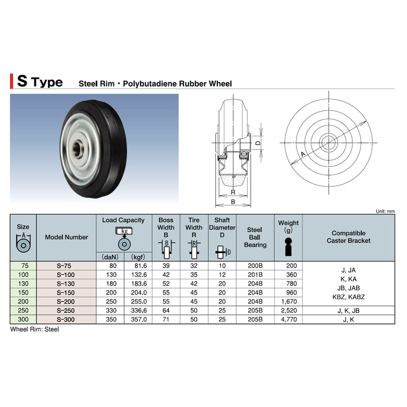 Bánh xe rời Ukai S-Type niềng thép, bánh cao su, đường kính từ 75mm - 300mm