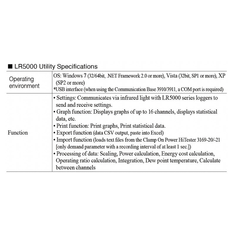 Thiết bị thu thập dữ liệu cho máy đo độ ẩm Hioki LR5092-20