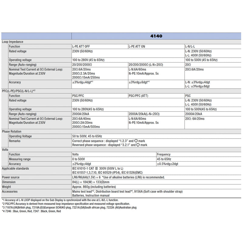 Thiết bị đo điện trở kháng mạch vòng kỹ thuật số Kyoritsu Kew 4140 công nghệ chống ngắt mạch (Anti-Trip Technology)