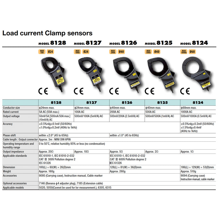 Cảm biến kẹp đo dòng AC 500A Kyoritsu Model 8125