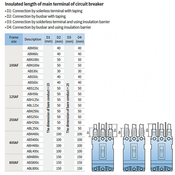 Thanh cái dùng cho MCCB LS