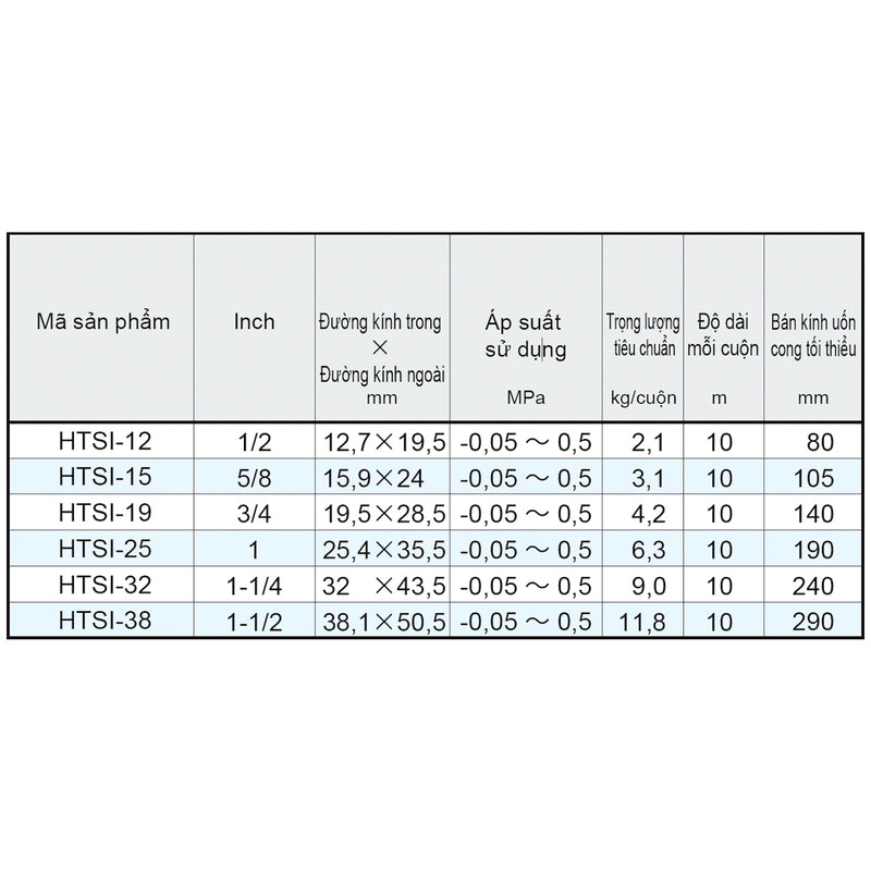 Ống mềm chiụ nhiệt Toyox Hybrid Toyosilicon HTSI chuyên dùng truyền dẫn thực phẩm và công chất nhiệt độ cao, chịu áp suất đẩy và áp suất âm. Chứng chỉ FDA.