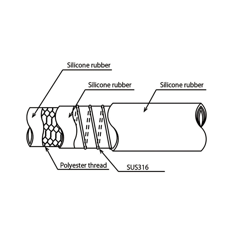 Ống mềm chiụ nhiệt Toyox Hybrid Toyosilicon-S TSIS chuyên dùng truyền dẫn thực phẩm và công chất nhiệt độ cao, chịu áp suất đẩy và áp suất âm. Chống gãy gập và xẹp ống. Chứng chỉ FDA.