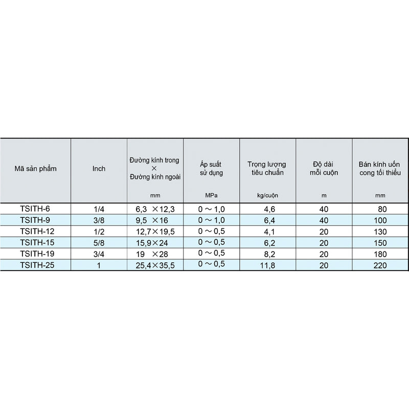 Ống mềm chiụ nhiệt Toyox Toyosilicon Thermal TSITH,  truyền dẫn công chất nóng, chịu áp suất đẩy và áp suất âm. Có chỉ gia cường chống tuột bố