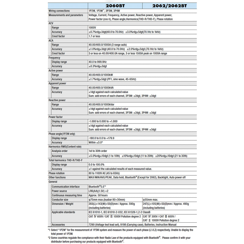 Ampe kìm đo công suất 1000V Kyoritsu Kew 2062BT True RMS, có kết nối Bluetooth