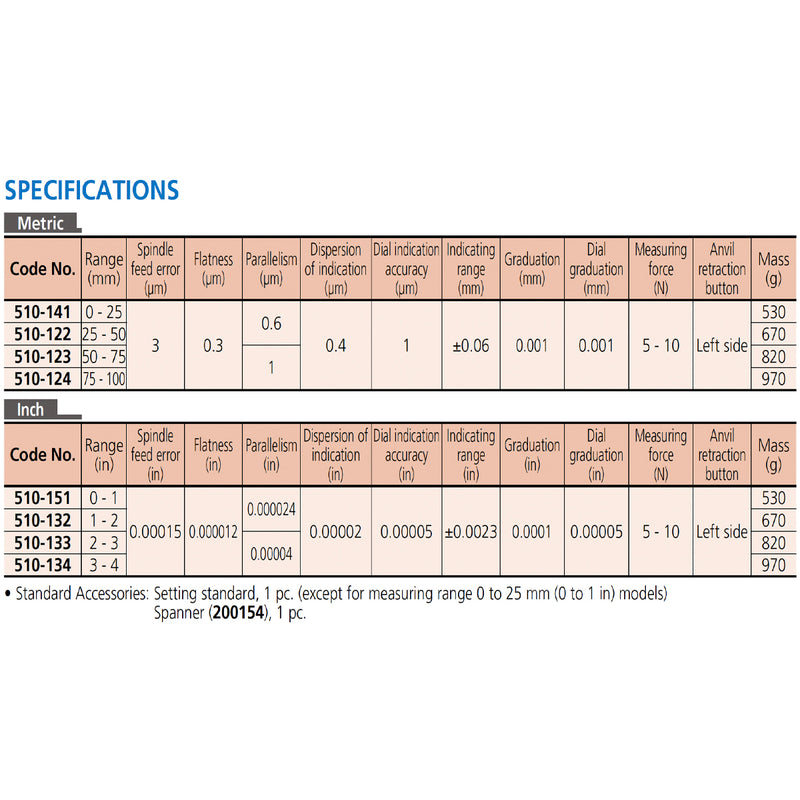 Panme Mitutoyo Series 510 - Indicating Micrometers | Panme tích hợp đồng hồ chỉ thị