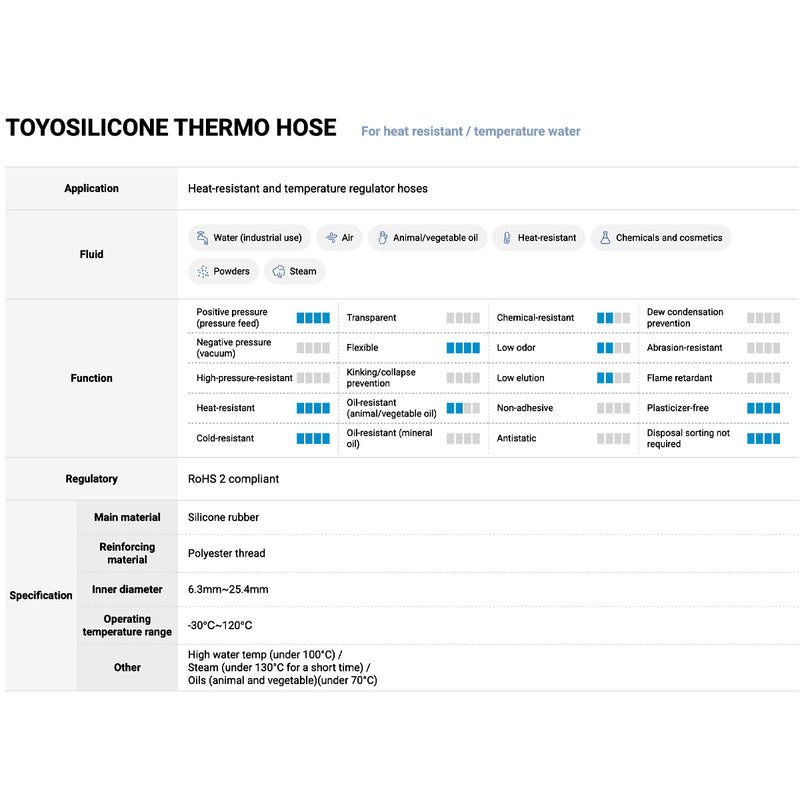 Ống mềm chiụ nhiệt Toyox Toyosilicon Thermal TSITH,  truyền dẫn công chất nóng, chịu áp suất đẩy và áp suất âm. Có chỉ gia cường chống tuột bố