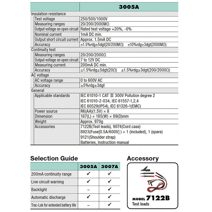 Thiết bị đo điện trở cách điện kỹ thuật số Kyoritsu Model 3005A dải đo từ 250V - 1000V