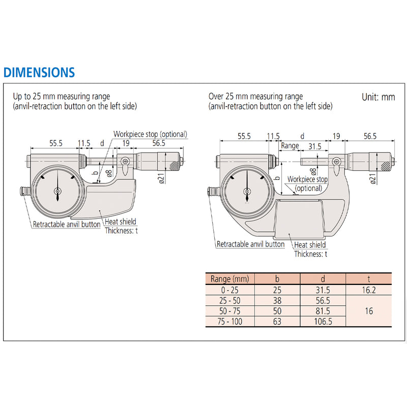 Panme Mitutoyo Series 510 - Indicating Micrometers | Panme tích hợp đồng hồ chỉ thị