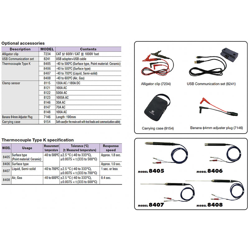Đồng hồ đo điện vạn năng kỹ thuật số Kyoritsu Kew 1052 MEAN/ True RMS
