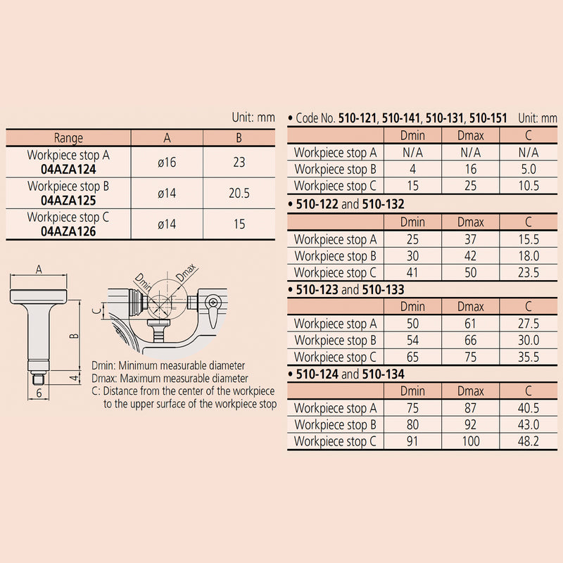 Núm xoay chặn phôi Mitutoyo 04AZA126  ⌀14mm x 15mm (Kiểu C)